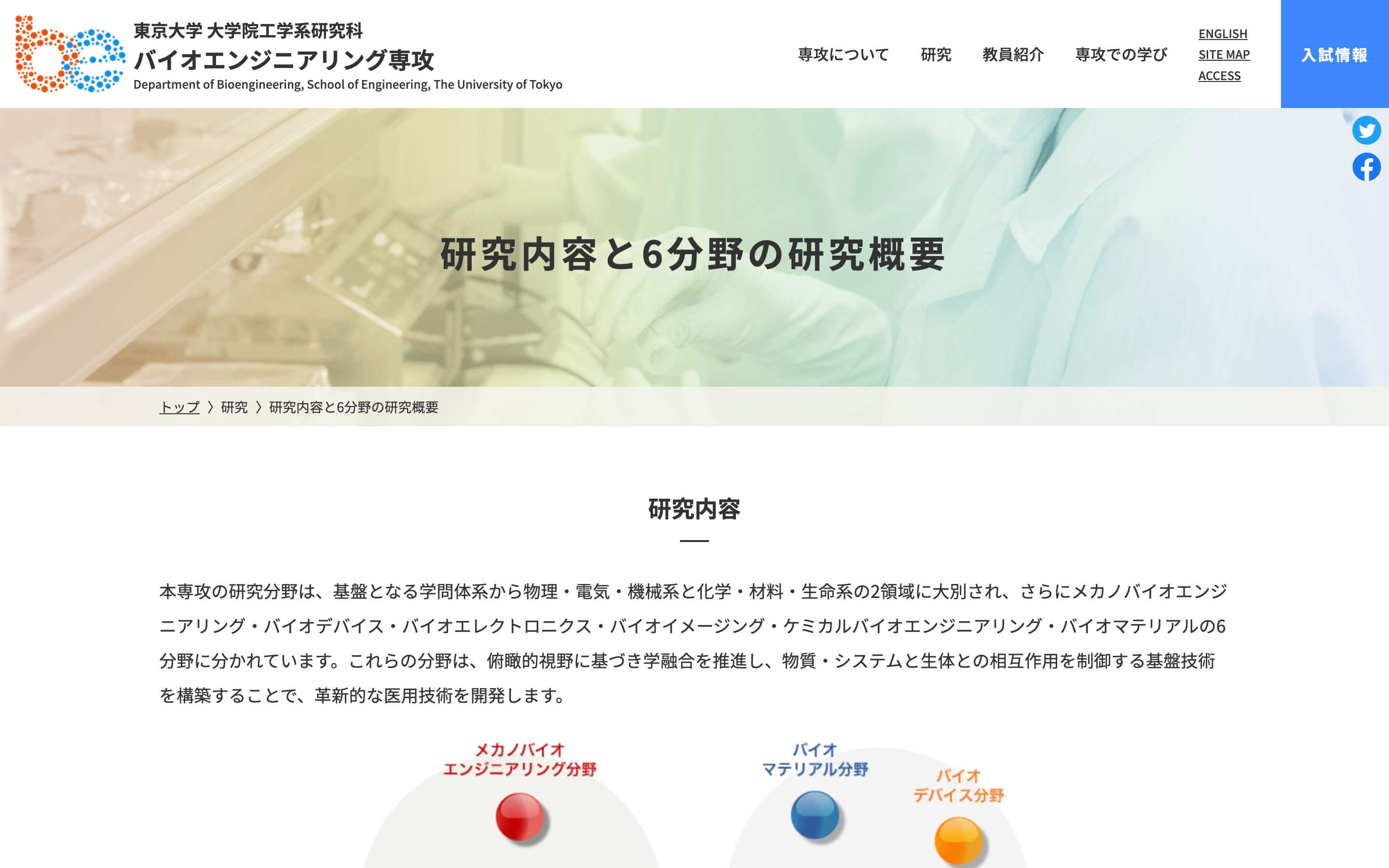 研究内容と6分野の研究概要